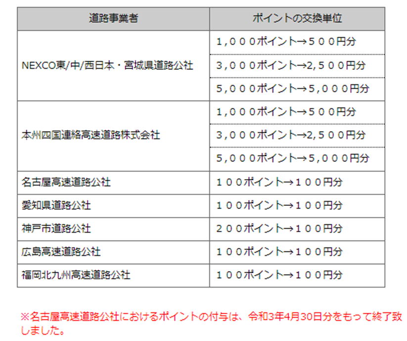 f:id:golomon:20220116142012p:plain
