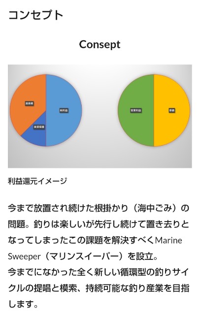f:id:golomon:20220219125243j:image
