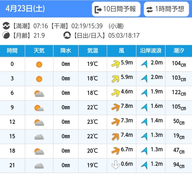 f:id:golomon:20220421192316j:image f:id:golomon:20220421192316j:image