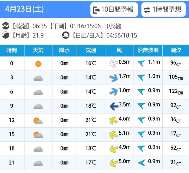 f:id:golomon:20220421192342j:image f:id:golomon:20220421192342j:image