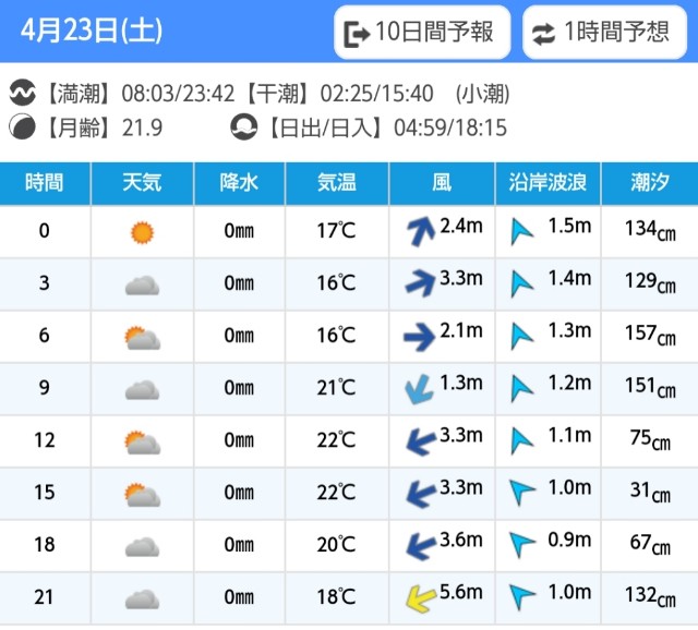 f:id:golomon:20220421192406j:image f:id:golomon:20220421192406j:image