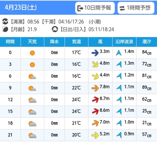 f:id:golomon:20220421192440j:image f:id:golomon:20220421192440j:image