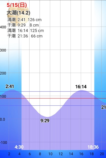 f:id:golomon:20220516110335j:image