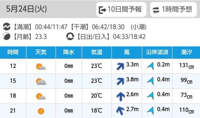 f:id:golomon:20220525212552j:image