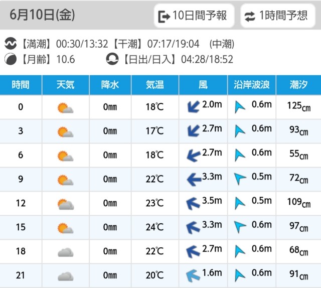 f:id:golomon:20220612111511j:image f:id:golomon:20220612111511j:image