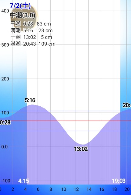 f:id:golomon:20220705184334j:image