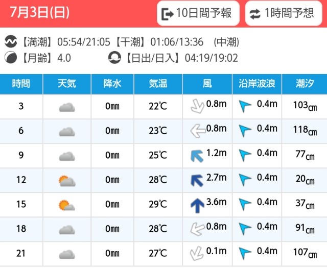 f:id:golomon:20220710130934j:image f:id:golomon:20220710130934j:image