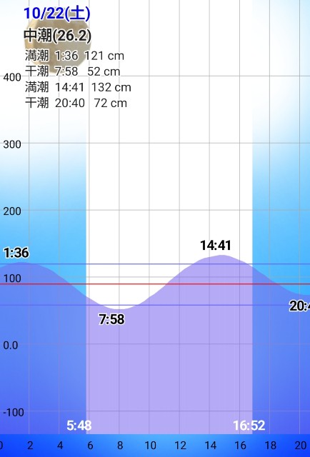 f:id:golomon:20221023213440j:image