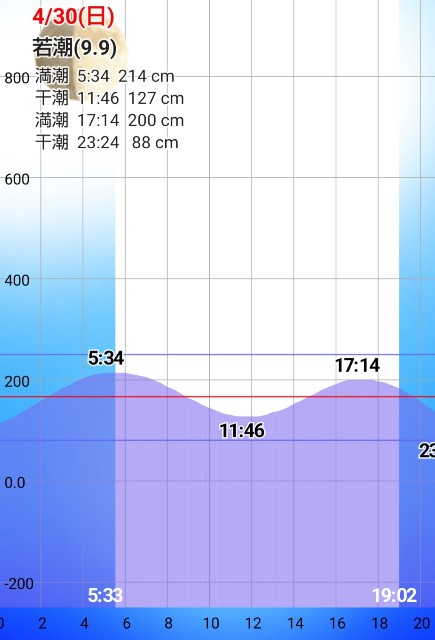 f:id:golomon:20230506104730j:image
