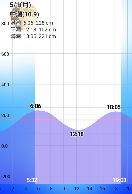 f:id:golomon:20230506144054j:image