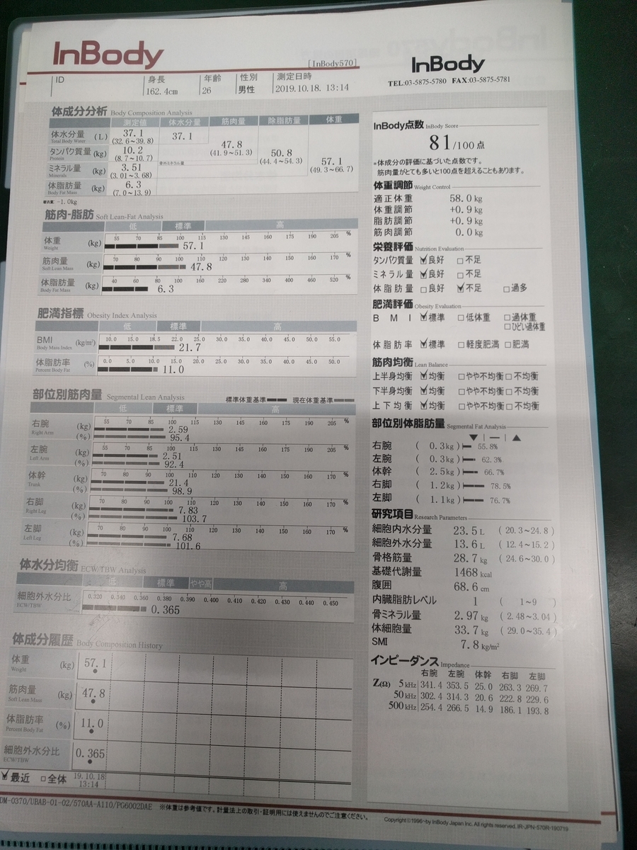 f:id:gomana2:20191112102127j:plain f:id:gomana2:20191112102127j:plain