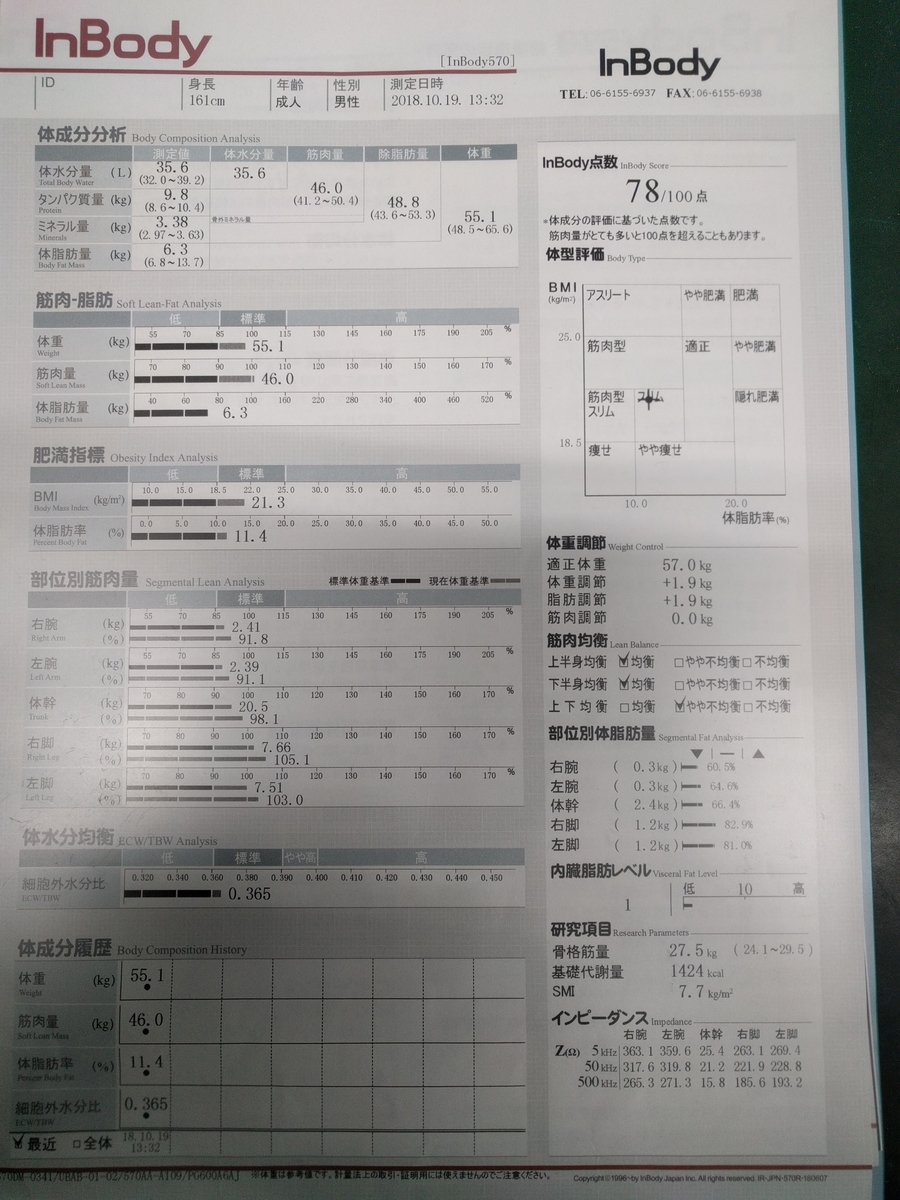 f:id:gomana2:20191112113117j:plain f:id:gomana2:20191112113117j:plain