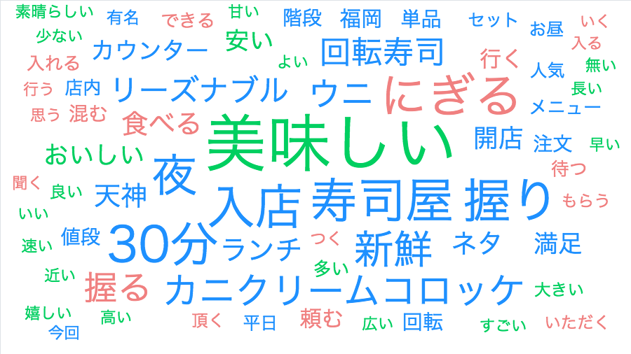 九州の寿司といえばここ ひょうたん寿司 お得に楽しむためのここだけの方法 ご提案あり 女性社内seの口コミ解析ブログ 九州の寿司といえばここ ひょうたん寿司 お得に楽しむためのここだけの方法 ご提案あり 女性社内seの口コミ解析ブログ