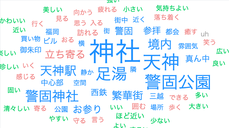 警固神社で御朱印集め 駐車場があって しかも 女性社内seの口コミ解析ブログ