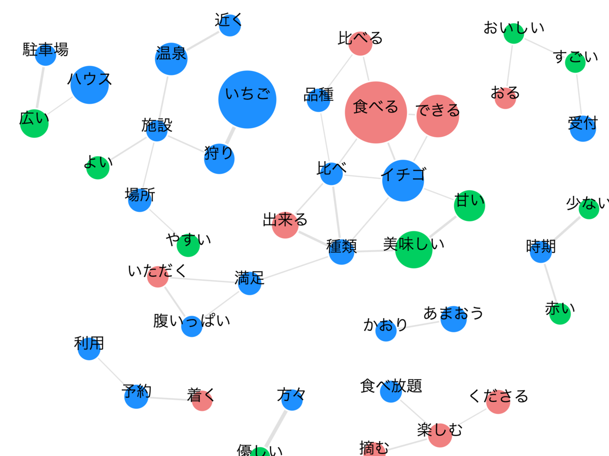 花立山ファーム いちご狩りと予約について 女性社内seの口コミ解析ブログ