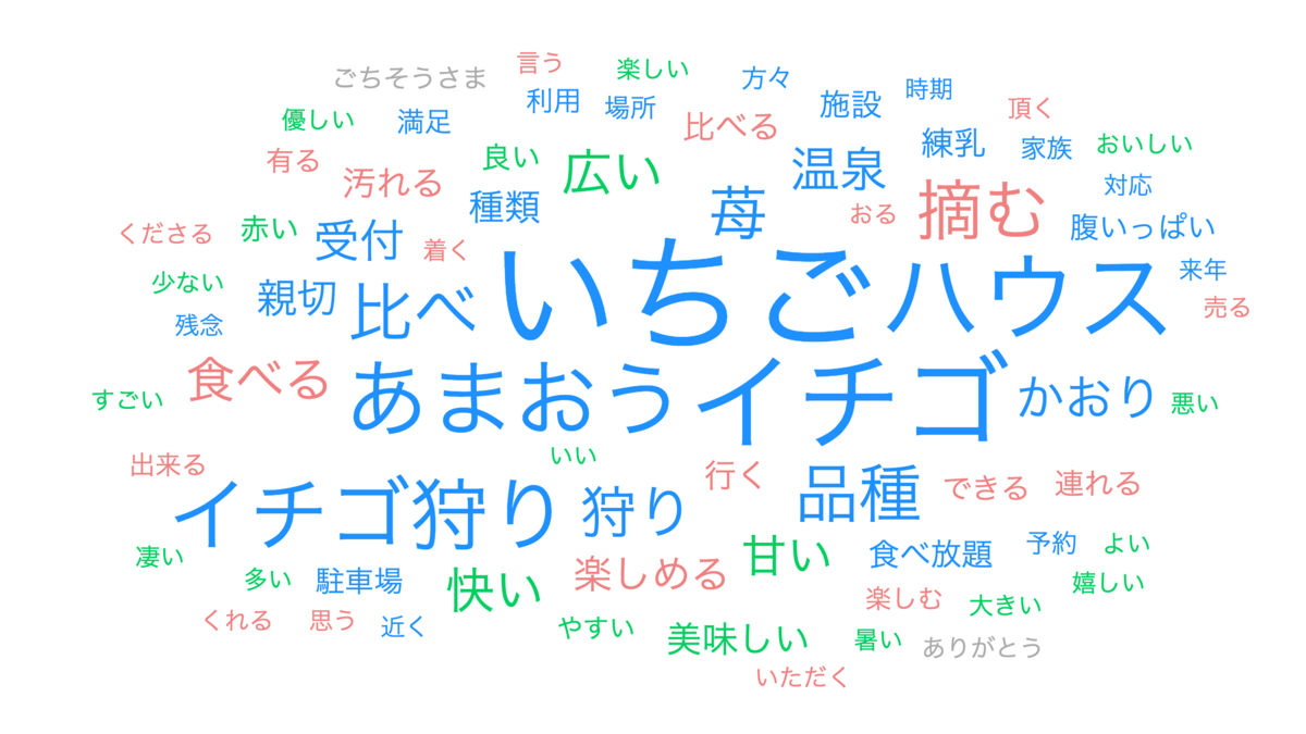 花立山ファーム いちご狩りと予約について 女性社内seの口コミ解析ブログ