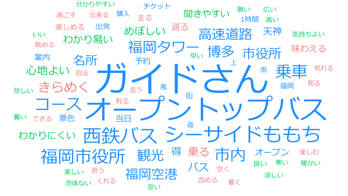 福岡オープントップバス 口コミからわかったこととは 女性社内seの口コミ解析ブログ