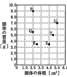 質量と体積の関係から 同じ物質を考える 中学理科応援 一緒に学ぼう ゴッチャンねる