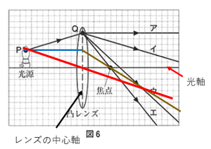 焦点を通らないレンズの作図 中学理科応援 一緒に学ぼう ゴッチャンねる