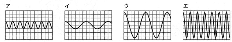 音の性質 中学理科応援 一緒に学ぼう ゴッチャンねる