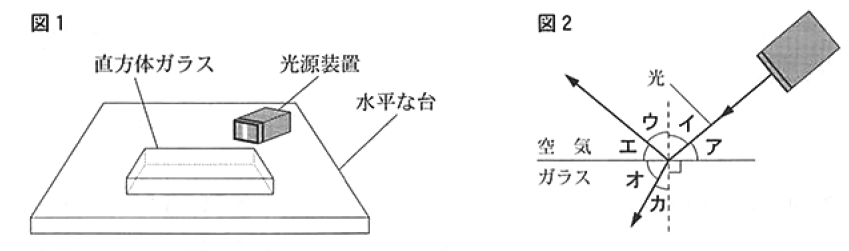 台ガラスによる屈折と全反射（2018年千葉） - 中学理科応援「一緒に学ぼう」ゴッチャンねる