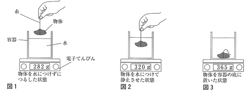 高校レベルで考えなくてはいけない浮力 ２０１９年茨城 中学理科応援 一緒に学ぼう ゴッチャンねる