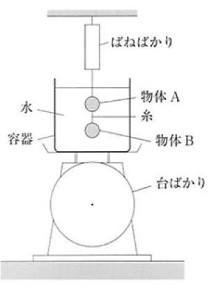 ばねばかりと台ばかりの値は水の中で糸を切ったらどうなるか 2018年神奈川 中学理科応援 一緒に学ぼう ゴッチャンねる ばねばかりと台ばかりの値は水の中で糸を切ったらどうなるか 2018年神奈川 中学理科応援 一緒に学ぼう ゴッチャンねる