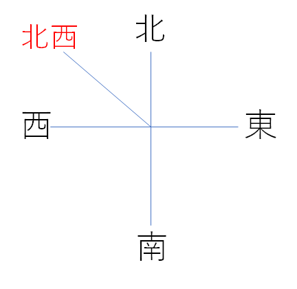 天気記号を書く問題は最近は方位が重要になっている ２０２０年熊本 中学理科応援 一緒に学ぼう ゴッチャンねる