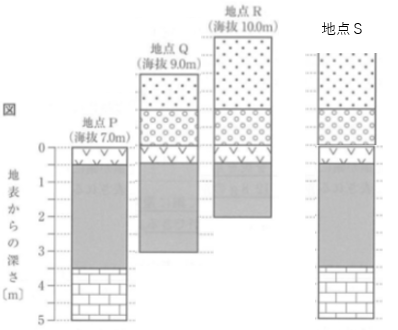 基本問題 示準化石と柱状図 ２０１８年佐賀 ２０１７年高知 中学理科応援 一緒に学ぼう ゴッチャンねる