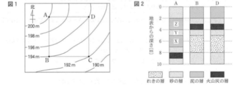 応用問題】南西の方向に地層が傾いている（2019年富山