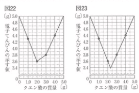 中三応援プログラム 炭酸水素ナトリウムとクエン酸との反応 21年熊本 中学理科応援 一緒に学ぼう ゴッチャンねる