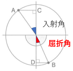 f:id:gomasan8:20220110101731p:plain