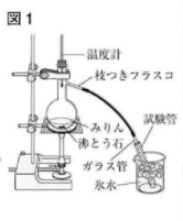 中三応援プログラム 本みりんの蒸留 21年宮崎 中学理科応援 一緒に学ぼう ゴッチャンねる