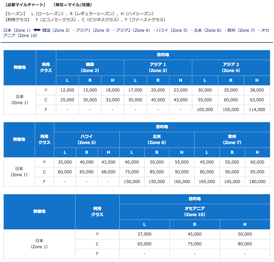 f:id:gomashiso:20180512004717p:plain f:id:gomashiso:20180512004717p:plain