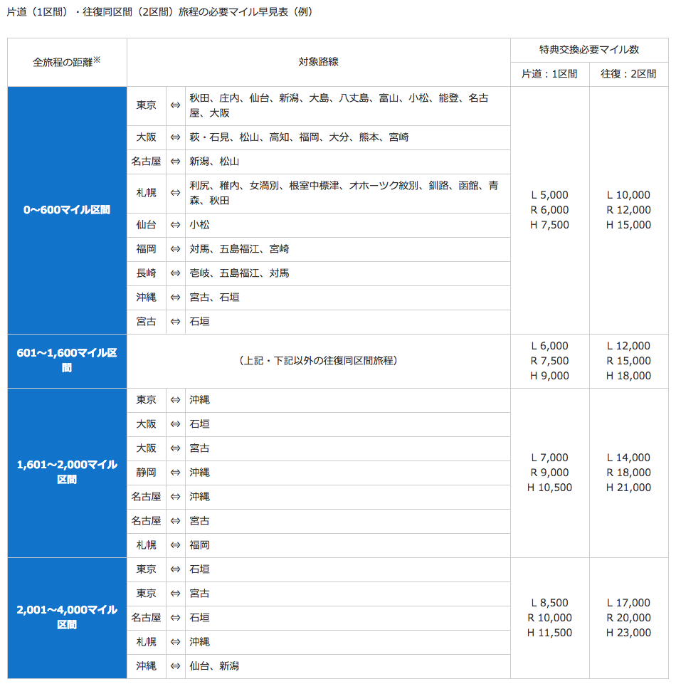 f:id:gomashiso:20180512233630p:plain f:id:gomashiso:20180512233630p:plain