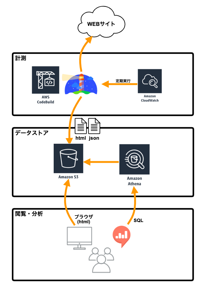 f:id:gomesuit:20191214200841p:plain f:id:gomesuit:20191214200841p:plain