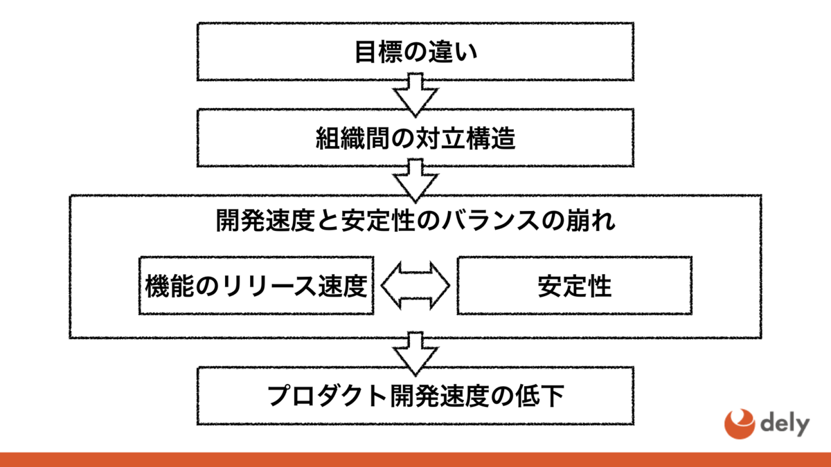 f:id:gomesuit:20200203020535p:plain f:id:gomesuit:20200203020535p:plain
