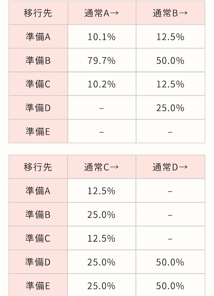 育ち リセット 狙い 南国