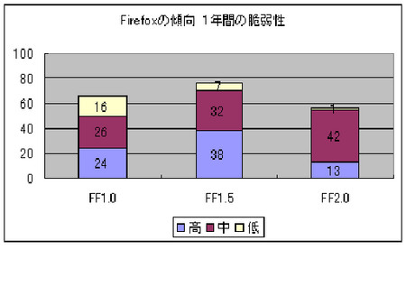 f:id:gon3:20080316223102j:image f:id:gon3:20080316223102j:image