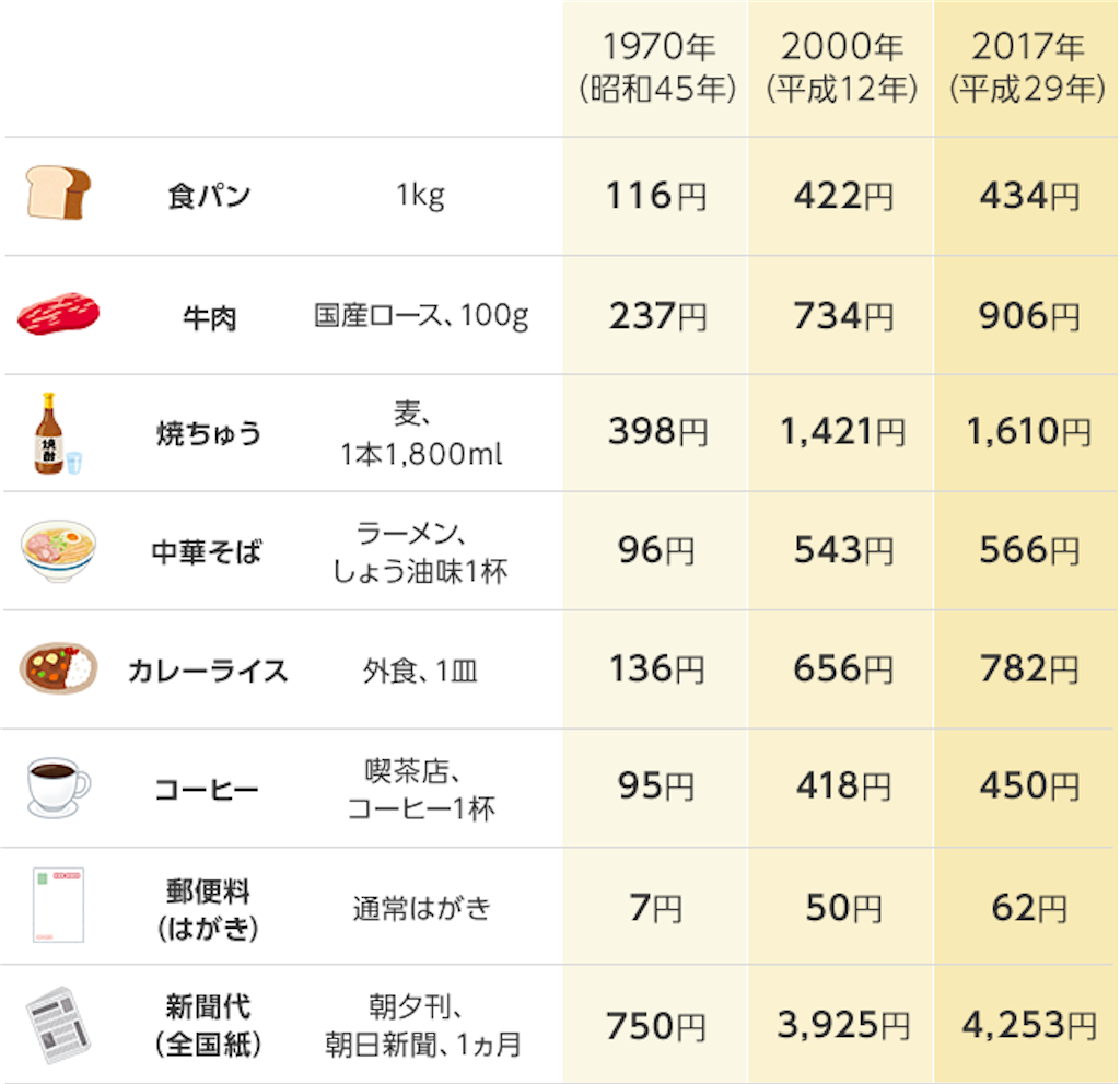 f:id:gon_kane:20210720124645p:image