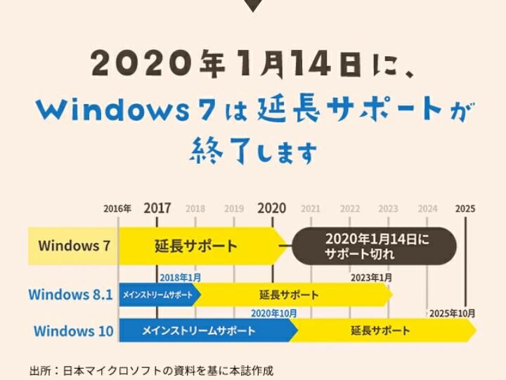 あと１週間 カスタマイズvs既製品 国内vs海外 パソコンはどこで買う 悩みに悩んで購入 急性リンパ性白血病とサヨナラしたい