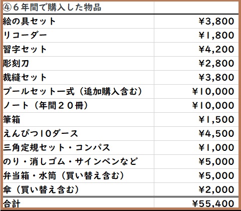f:id:gonengomogenki:20200325160720j:plain