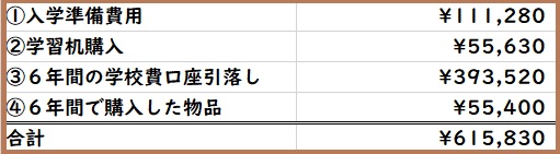 f:id:gonengomogenki:20200325161726j:plain