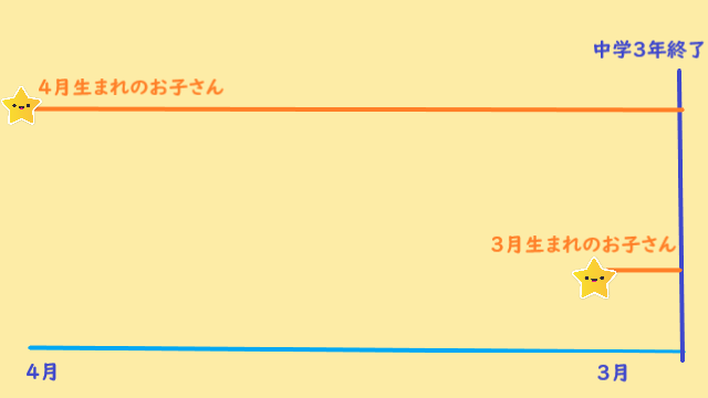 f:id:gonengomogenki:20200624162731p:plain