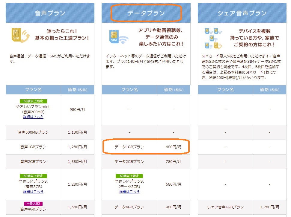 子供にスマホを持たすなら イオンモバイルsimカード１円 子どもパック 主婦投資家の家計術