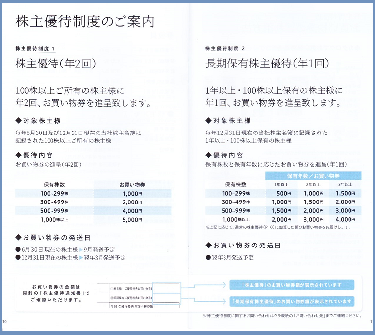 f:id:gonengomogenki:20210902153452p:plain