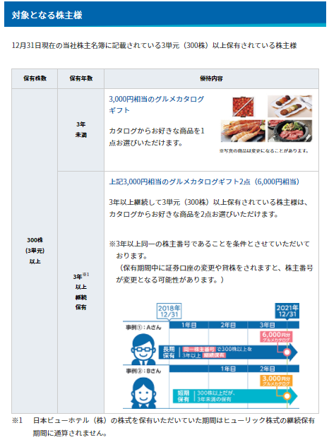 f:id:gonengomogenki:20220226174129p:plain