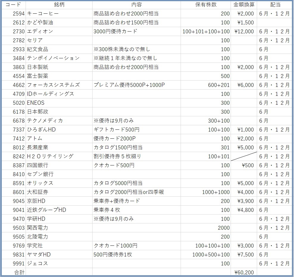 f:id:gonengomogenki:20220330154723j:plain