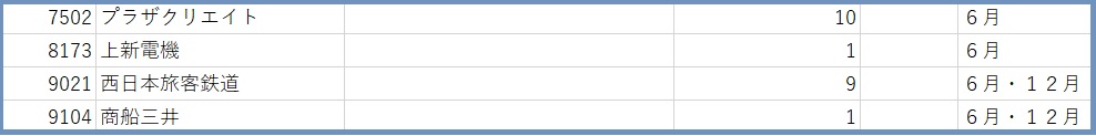 f:id:gonengomogenki:20220330154934j:plain