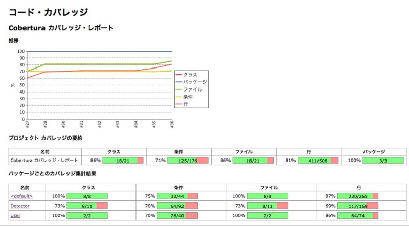 f:id:gongoZ:20111007234626j:image:w640 f:id:gongoZ:20111007234626j:image:w640